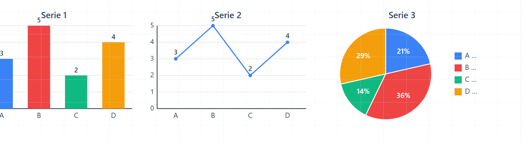Gráficos de barras, líneas y circular, cada uno con sus datos y etiquetas.